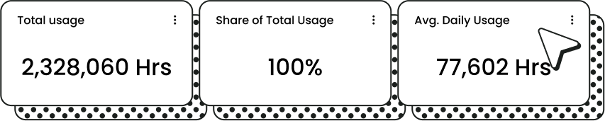 Usage-Popup