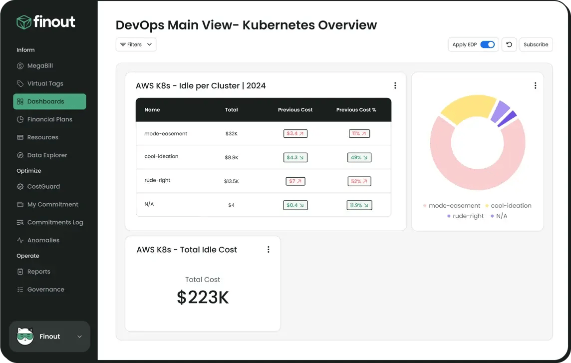 dept-devops (1)