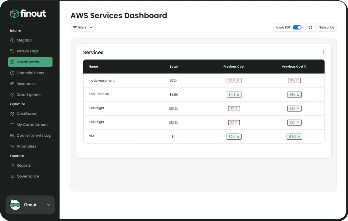 int-AWS