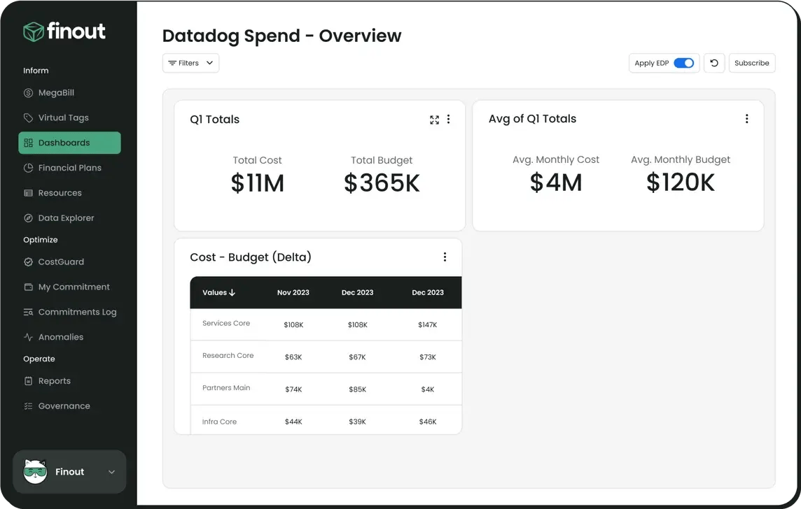 int-datadog